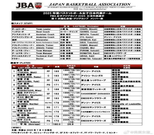 实力如何中国女篮亚洲杯潜在对手解析日本队