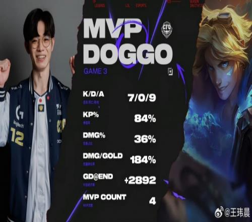 媒体人：这Doggo感觉2018MSIUzi顶号了太有画面了而且还是一C四