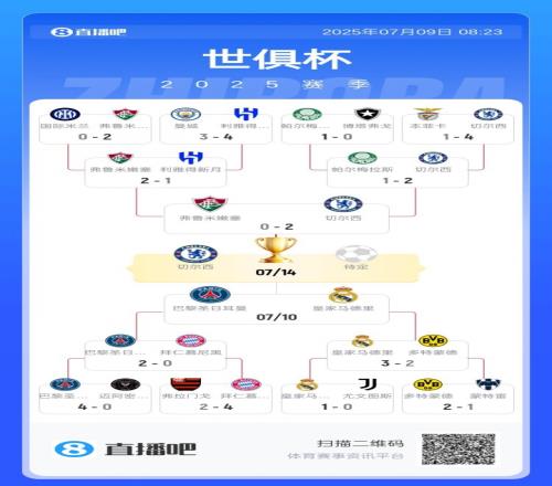 不止运气！上半区除了切尔西还有国米、曼城，但两队双双折戟18