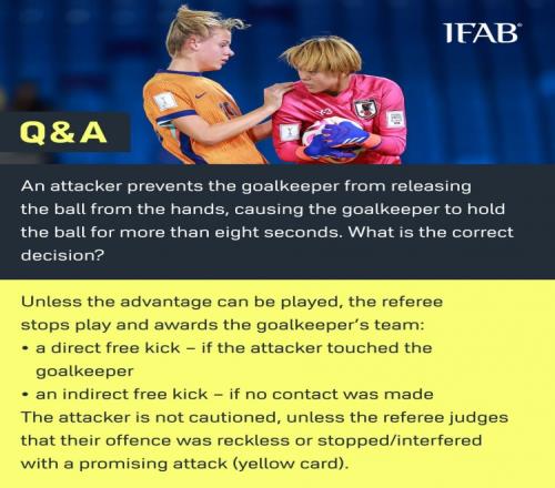 IFAB回复网友提问门将新规：8秒持球从门将未受干扰控球开始计算