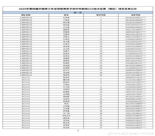 2025年第四届中青赛男子初中年龄段U15大区赛南区球员名单公示