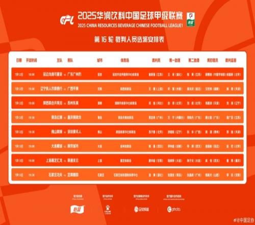 中甲、中乙裁判安排出炉：王健主吹辽宁铁人vs广西平果