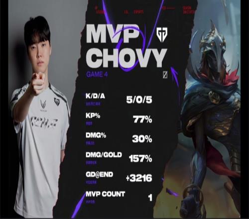 超威的大核！Chovy维克托成型电麻T1，并拿下本届MSI首次MVP！