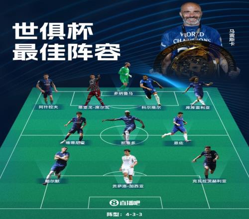 直播吧世俱杯最佳阵容：切尔西5人巴黎4人40岁弟媳、贡萨洛入选