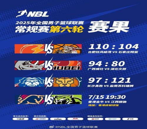 NBL战报广西威壮迎赛季首胜盐南苏科雄狮&合肥狂风峻茂获胜