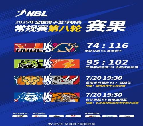 NBL今日赛果：中国香港金牛大胜湖北文旅江西不敌合肥