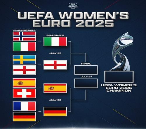 女足欧洲杯半决赛对阵：意大利vs英格兰西班牙vs德国