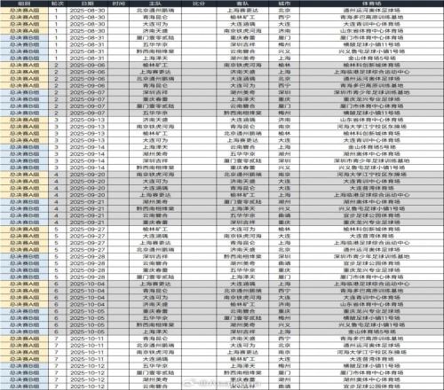 根据中冠总决赛抽签结果、既定日程，草拟中冠总决赛赛程预览版