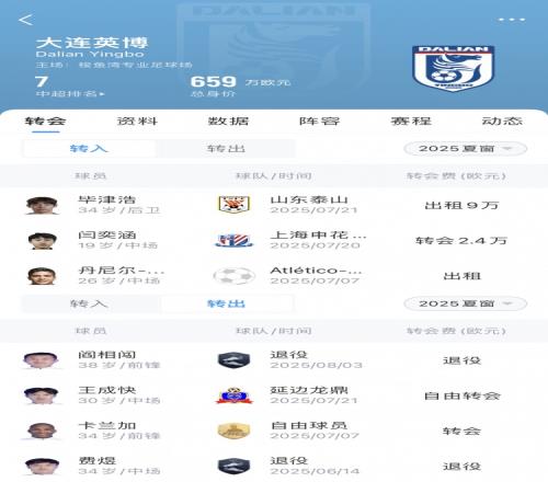 英博夏窗汇总：佩尼亚顶替卡兰加，毕津浩租借加盟两名老将退役