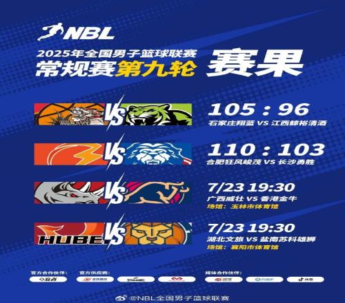 NBL今日战报：石家庄翔蓝战胜江西鲸裕清酒合肥力克长沙