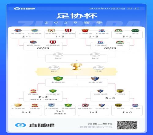 足协杯半决赛对阵：国安玉昆分别淘汰对手，将争夺一个决赛名额