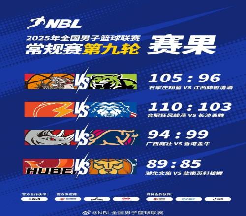 NBL战报广西威壮9499憾负中国香港金牛湖北文旅迎赛季首胜