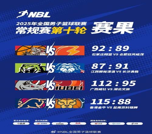 NBL赛果：中国香港金牛大胜盐南苏科雄狮广西威壮轻取湖北文旅