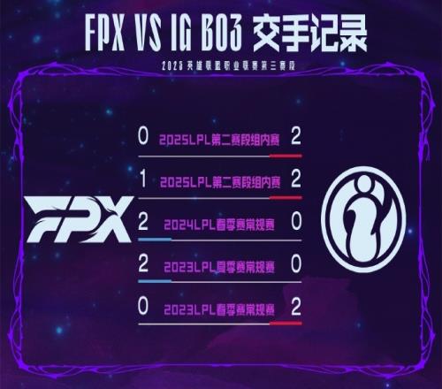 FPXvsIG数据前瞻：TheShy伤害承伤领先中路英雄池不同