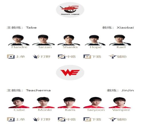 焦点战LPL明日首发：Tarzan能否带AL首胜Wei出战面对老东家BLG！