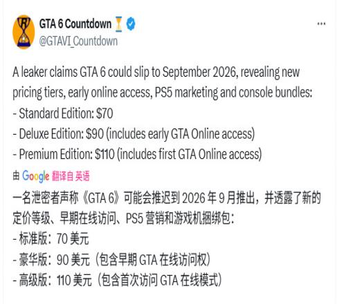 外网曝《GTA6》将跳票到2026年9月售价70美元起