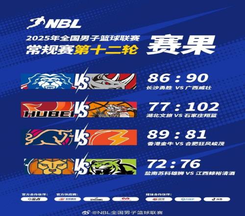 NBL今日赛果：盐南苏科雄狮不敌江西鲸裕清酒