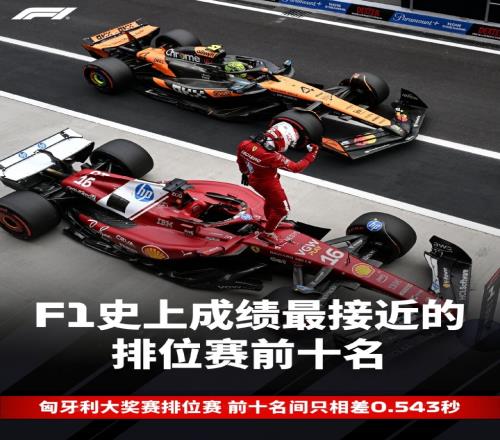 最“卷”的Q3！昨晚的排位赛创造了F1历史上成绩最接近的Q3