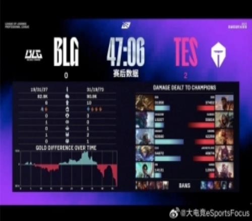 管泽元看BLG不敌TES：坏了，傻豆新打野保护要过了吗