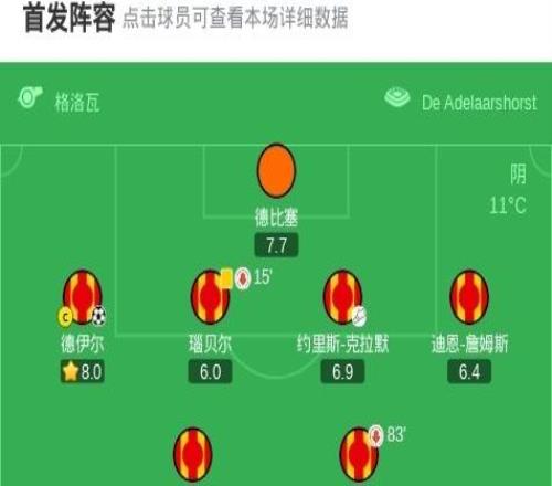 维拉客场12前进之鹰，苏雷、德伊尔破门，布恩迪亚失点
