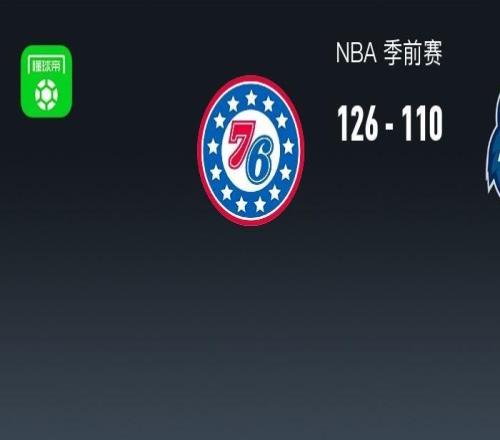 NBA战报：76人126110森林狼，马克西27+4+7