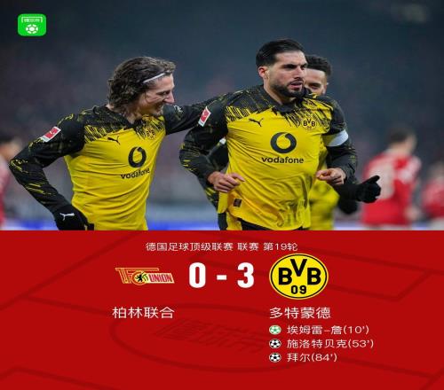 剑南春多特30客胜柏林联合，埃姆雷詹、施洛特贝克、拜尔建功
