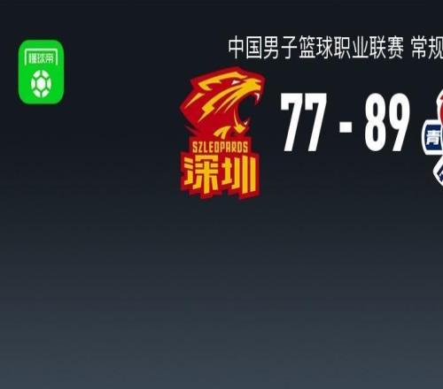 CBA战报：青岛8977深圳，贺希宁24分