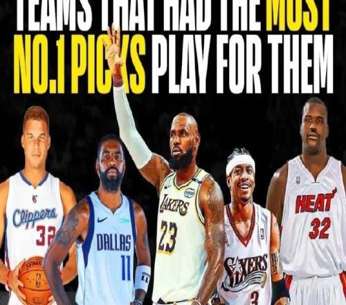 NBA历史状元秀效力球队排名：湖人队共计21人排名第一