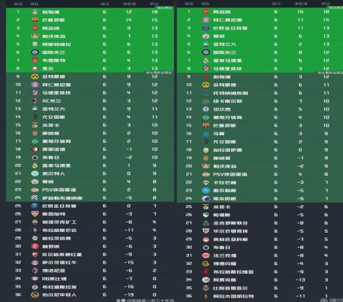 与上赛季欧冠同期数据比较分析，国米或需两连胜方能晋级前八