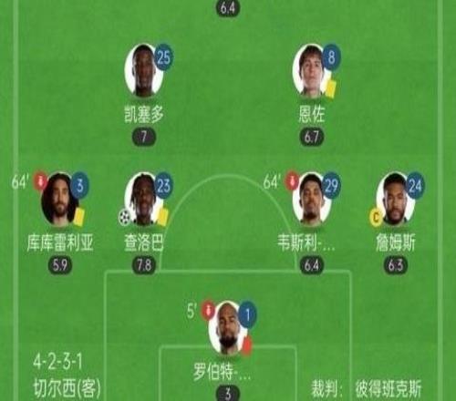 根本守不住切尔西连场直红马帅均只留1前锋+5后卫，遭遇2连败