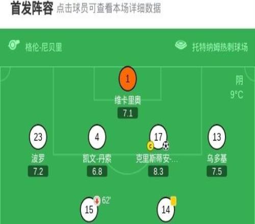 XbotGo丨热刺20十人多特，罗梅罗、索兰克破门，斯文松染红