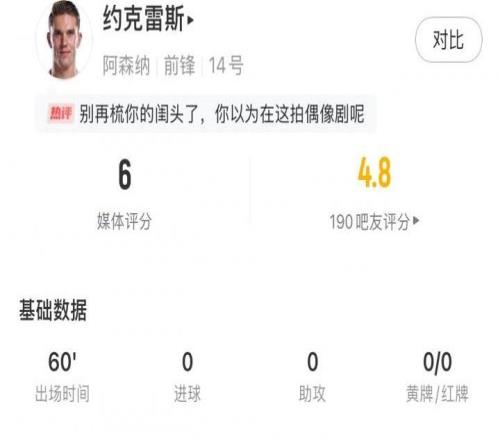 约克雷斯英超首秀60分钟被换下：0射门11丢失球权传球成功率44%