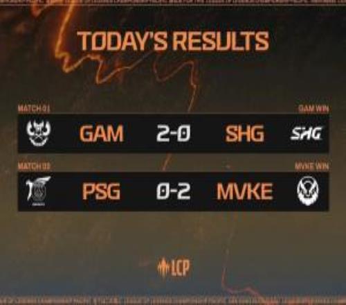 Karsa、Maple所在PSG不敌越南MVKE跌入涅槃组，GAM进挑战组