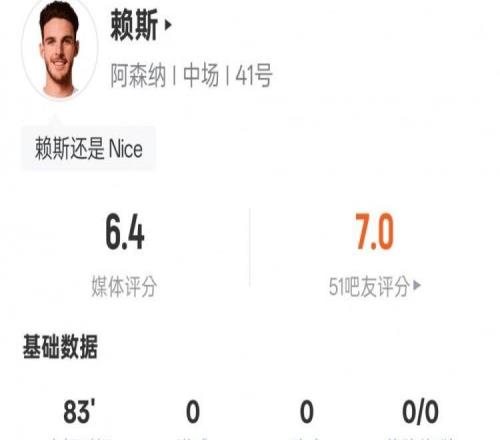 赖斯本场比赛数据：3射0正&3次对抗均失败，评分6.4