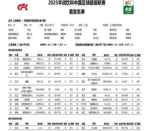 海港VS河南首发出炉！海港5外援齐发冲击中超榜首