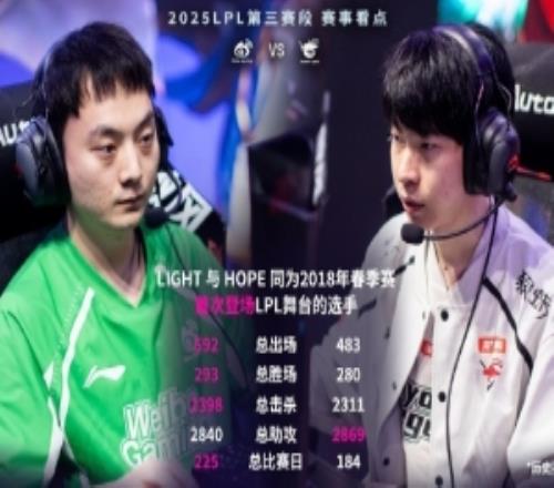 LightHope对比：两人同2018年登台LPL，Light各项数据均略胜一筹