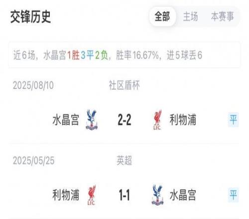杠上了！水晶宫对利物浦近3场2胜1平保持不败社区盾点球大战夺冠