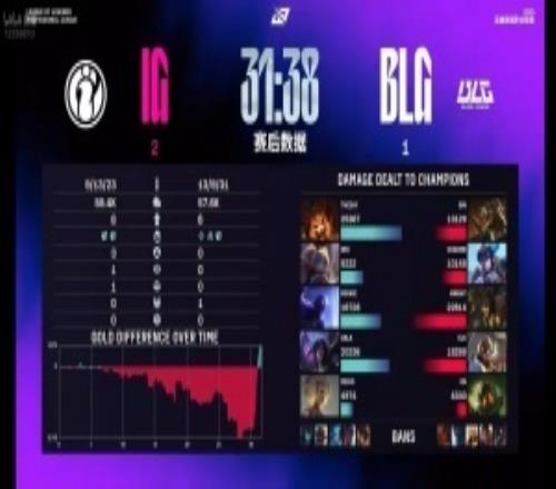宫野革命再开！超话热议BLG不敌iG：打野还笑！给我换北川！野辅指挥决策是人
