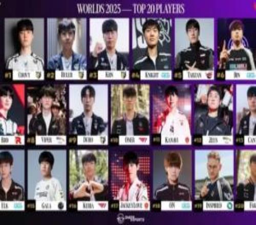 管哥BIin是谁S15TOP评委票选曝光：Teddy夹杂私货故意恶心T1