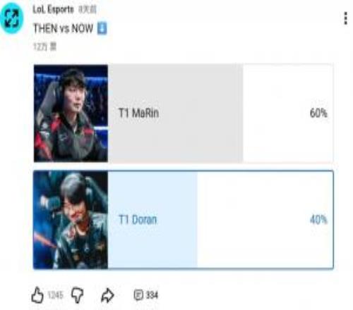 赛事官方发起“过去vs现在”投票：MaRin、Doran投票六四开