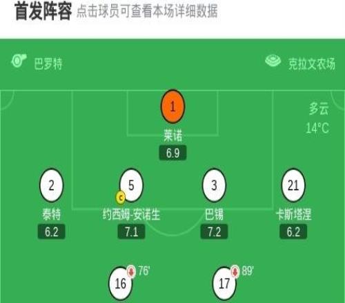 水晶宫21客胜富勒姆，格伊头球绝杀，恩凯蒂亚、威尔逊破门