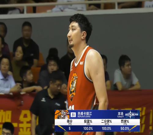 NBL季后赛：杨文学9分，CBA新秀遭冷藏，唐才育助队首胜