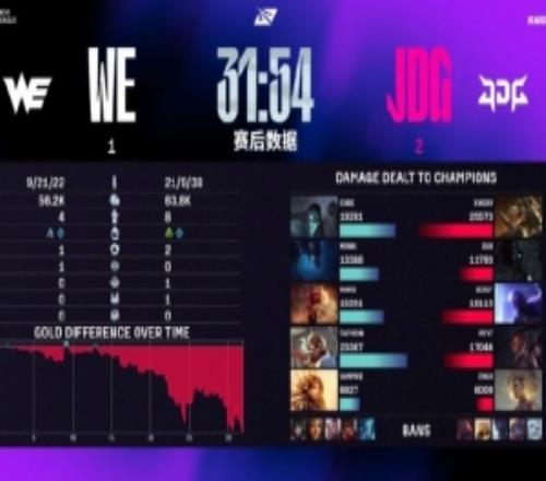 战胜WE后JDG打野xun发文：兄弟们今天都打得好啊！下场继续加油