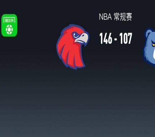 NBA战报：老鹰146107轻取灰熊，亚历山大沃克26+2+6