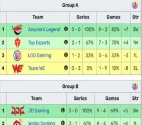 涵艺透露：还会有队伍退席位的大家觉得LPL多少支队伍比较合适