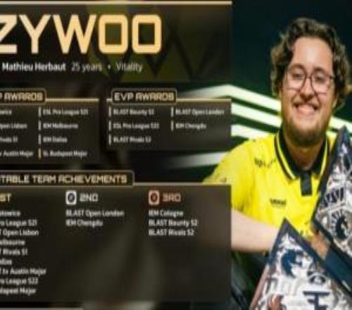 最没悬念的一集！ZywOo当选CS2年度Top1，donk次席