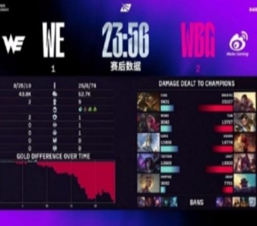 解说Rita吐槽WE：唯一好消息..we每次能练三套阵容