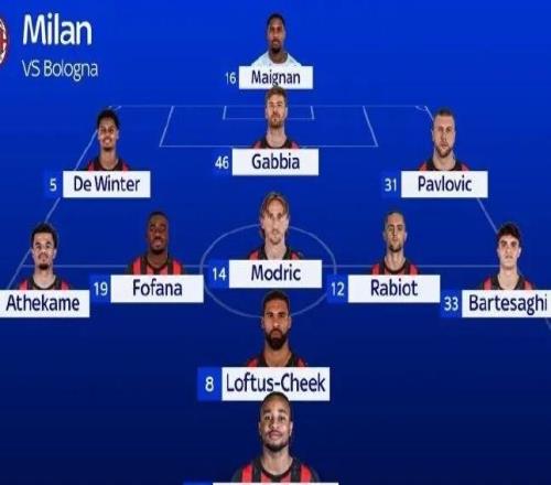 预告丨米兰vs博洛尼亚，预测首发3511