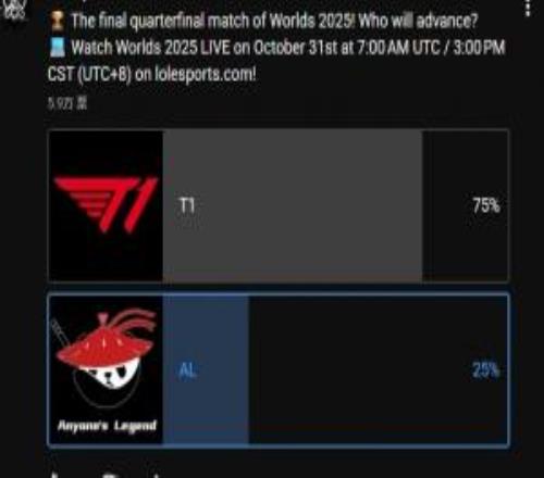LoL官方发布T1对阵AL赛果预测投票：认为T1获胜的占比75%