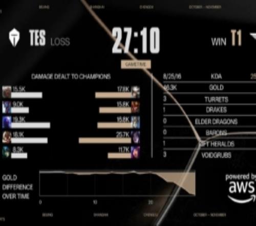 王多多：TES做自己吧蓝色的阵容至少让我们看到combo加油